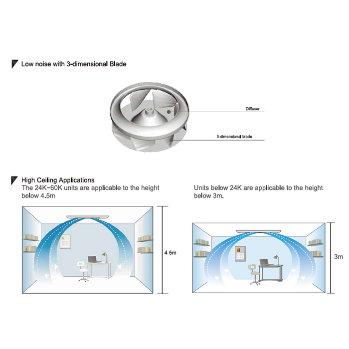 Gree AC Cassette 3,5 PK - GU100T